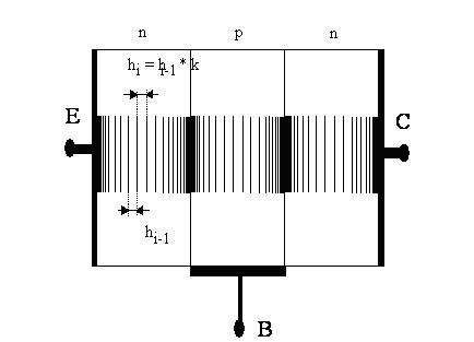 schematische Darstellung des erzeugten Differenzengitters