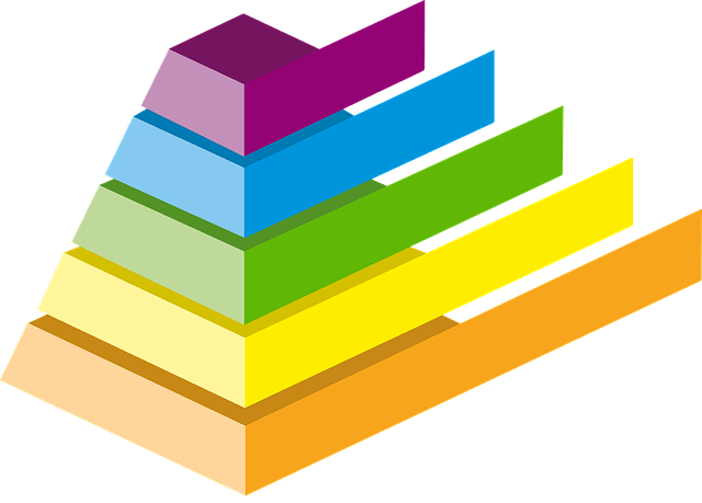 Prozess Pyramide farbige Darstellung