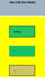 CSS Box Model Beispiel
